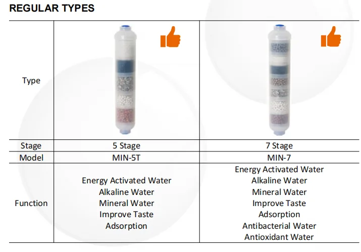 Mineral Filter Remineralizing Reverse Osmosis Water Purifier Element Filter Cartridge