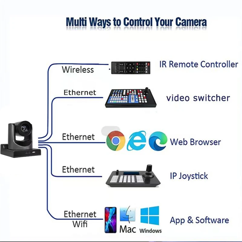 JS400 Hot IP SDI Ultra 4K 12X 20X HD PTZ Camera Video Conference System for conferencing/broadcasting