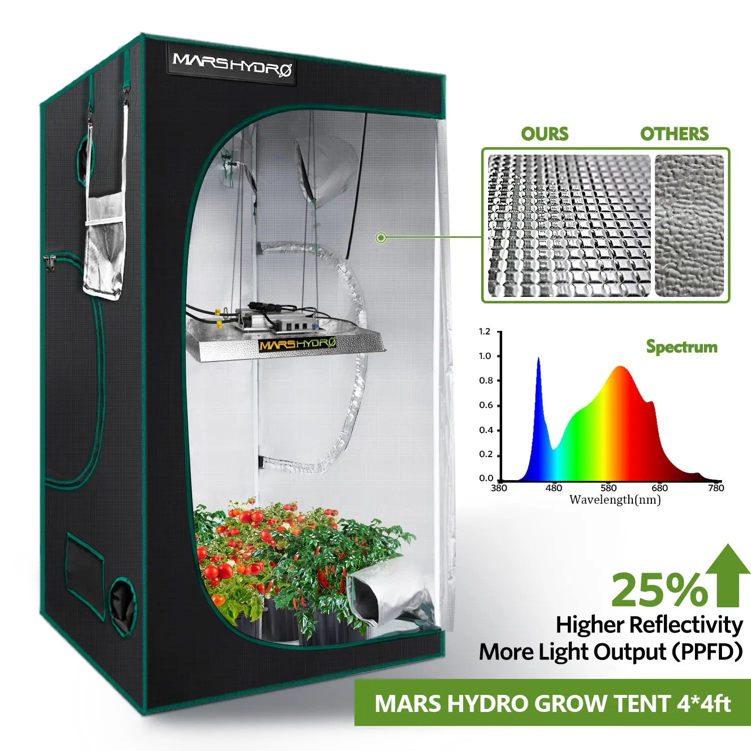 
Mars Hydro TSW 2000 led grow light large 4x4 Grow Tent Box Complete Full Kit With Fan 