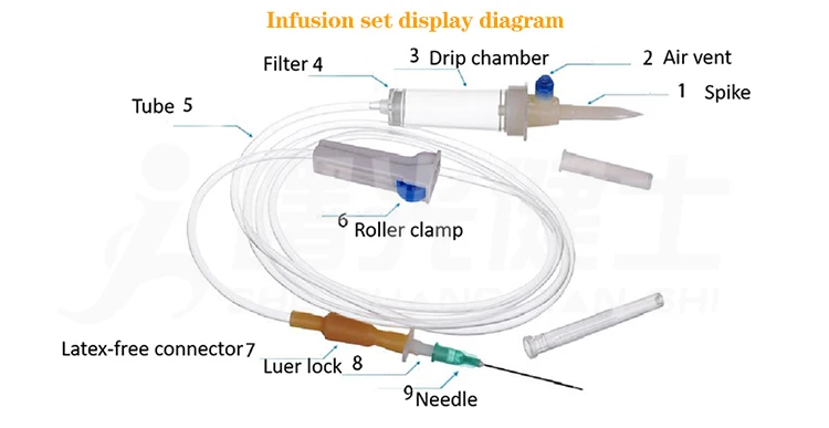 Best Plastic Parts Filter For Disposable Infusion Giving Set In China
