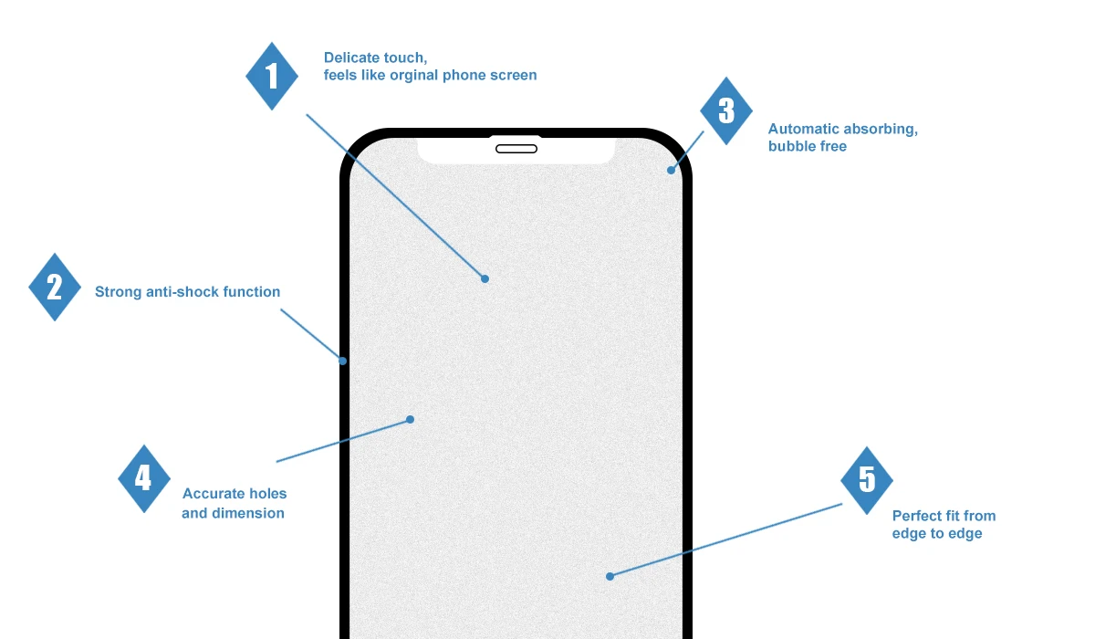 9H Full Cover Anti-Shock Silk Print Tempered Glass Film Matte Screen Protector For Iphone 12 Mini Series