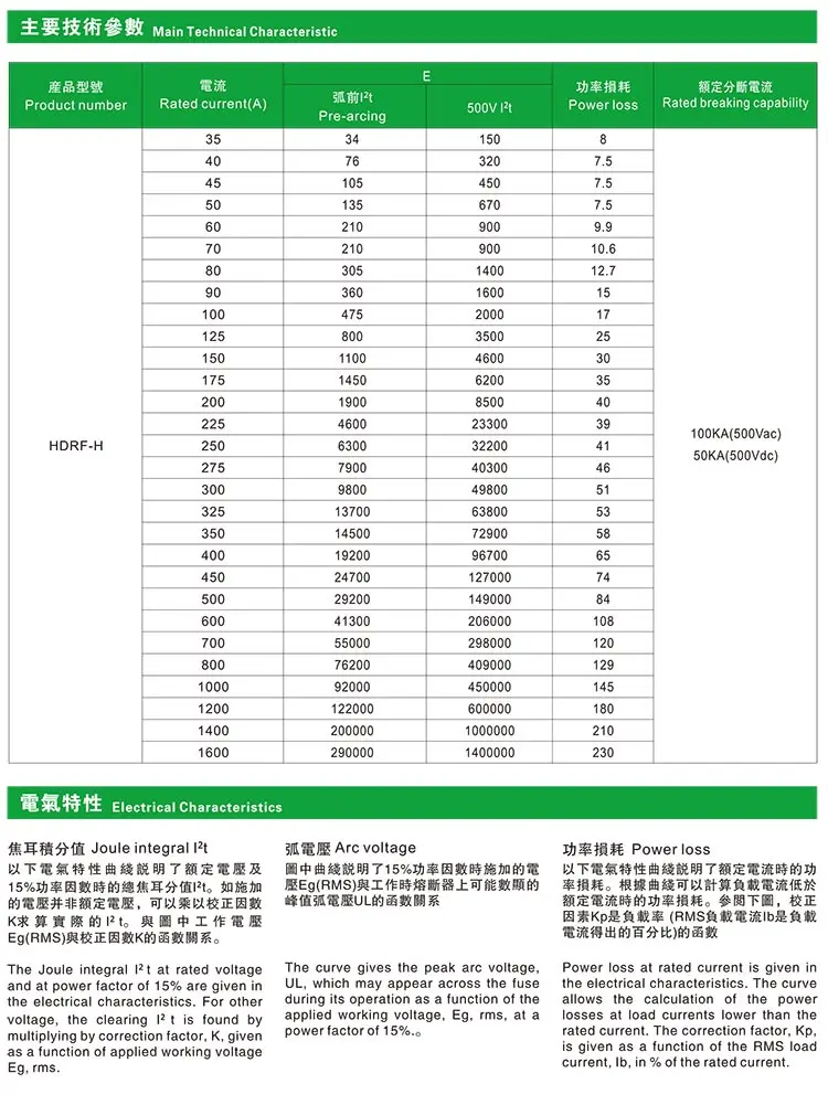 HDRF-H Charging Station Fuse 500V 200A 300A 400A 500A Electrical Vehicle Cylindrical Fusible Link Solar Photovoltaic Cutoffs