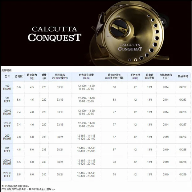 Shimano Origin 21 Calcutta Conquest CQ Drum Reel Baitcasting Fishing Reel CQ Carretilha De Pesca For Large Perch Sea Bass