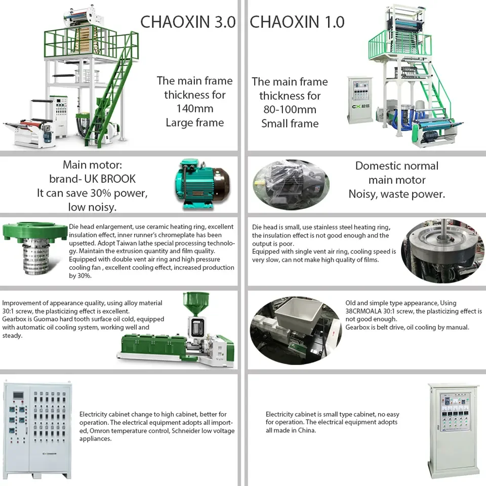 Hot Selling 2023 High Accuracy Plastic Blowing Film Extrusion Line Quality Grade Blown Film Machine Manufacturer