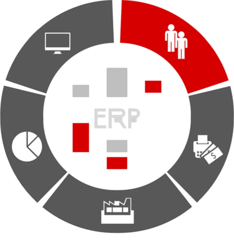 Business ERP Software Solutions Waiting Queuing Systems Software Solution For Queue Management System