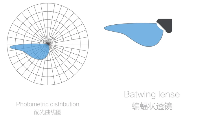 
LBF-VL 18.3W Hanging Light Freezer Led Light For Refrigerator Lighting 