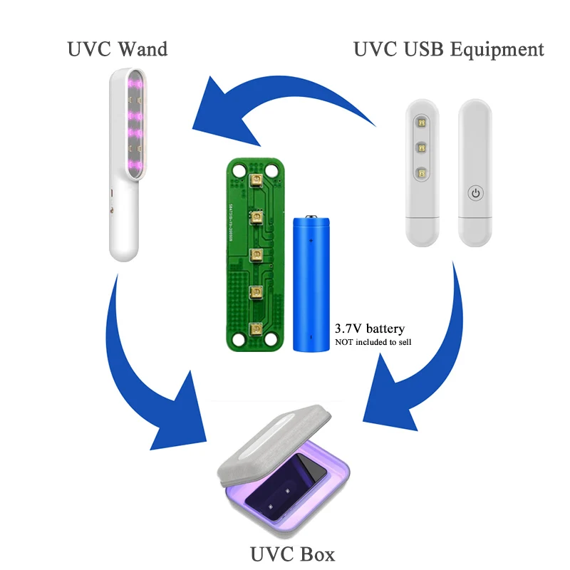 63*19mm UVC led module 265nm 285nm 395nm 405nm double side board 3W 3.7V 5V UVC LED module for portable sterilizer