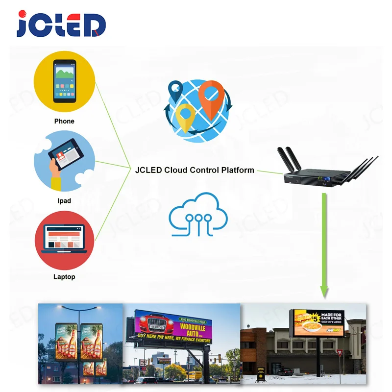 Best Price P10 LED Board Waterproof Advertising LED Display Panel P8 Outdoor LED Display Screen