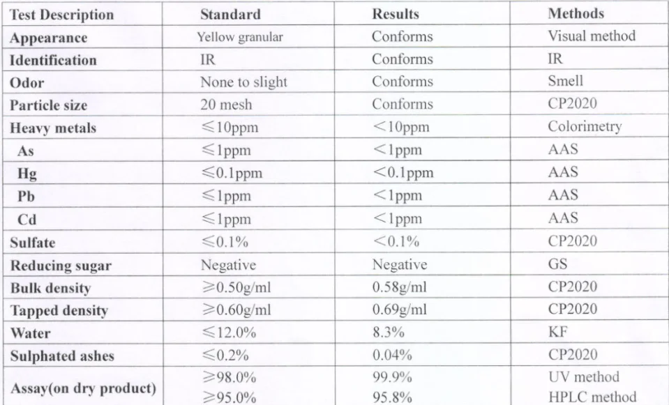 Лучшая цена и качество оптом Кверцетин дигидрат гранулированный 95% 98%