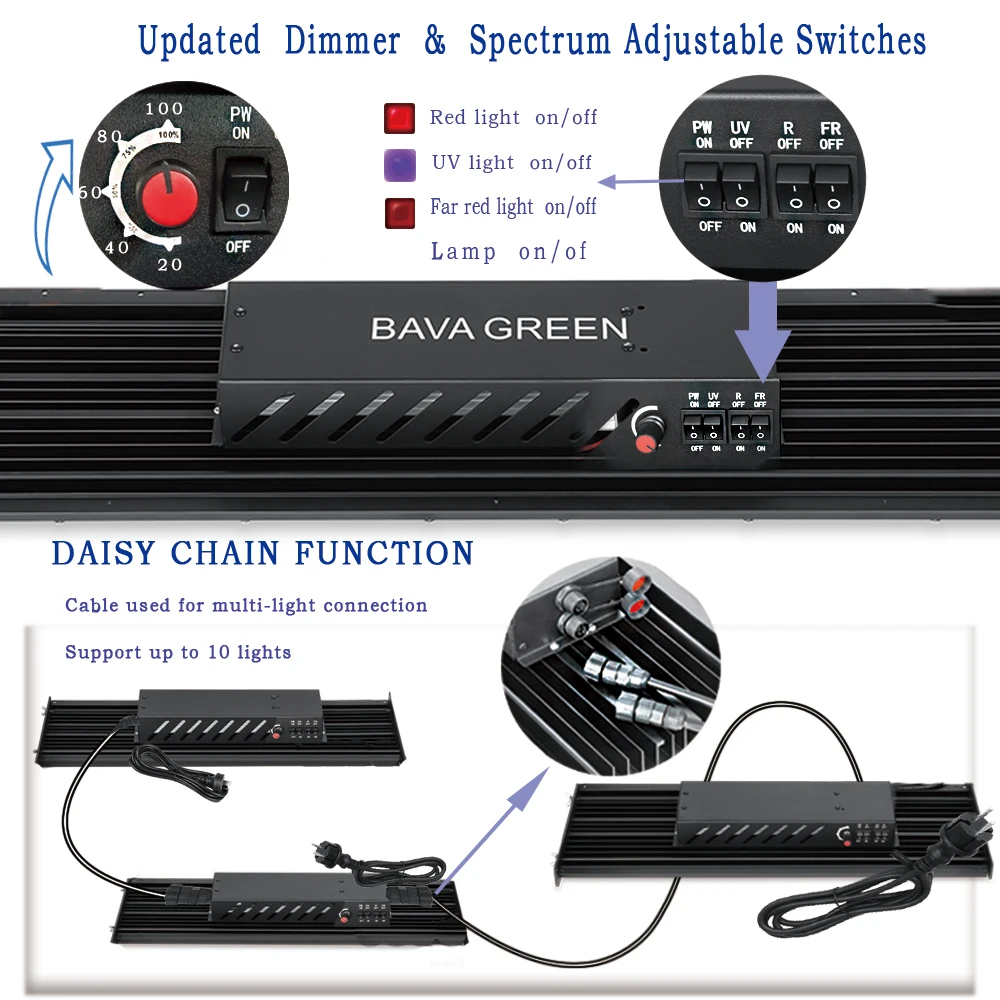 new product ideas 2022 high ppfd 240w samsung lm301h301b 385nm 730nm grow housegrow commercial white full spectrum grow lights