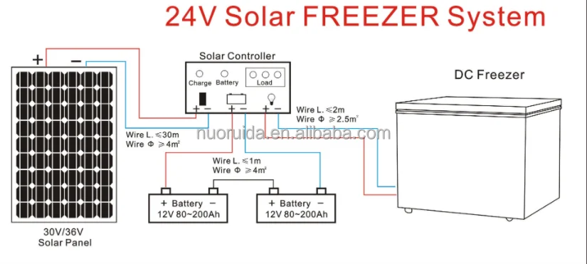 12V DC solar deep chest freezer with battery powered freezer solar refrigerator with solar panel