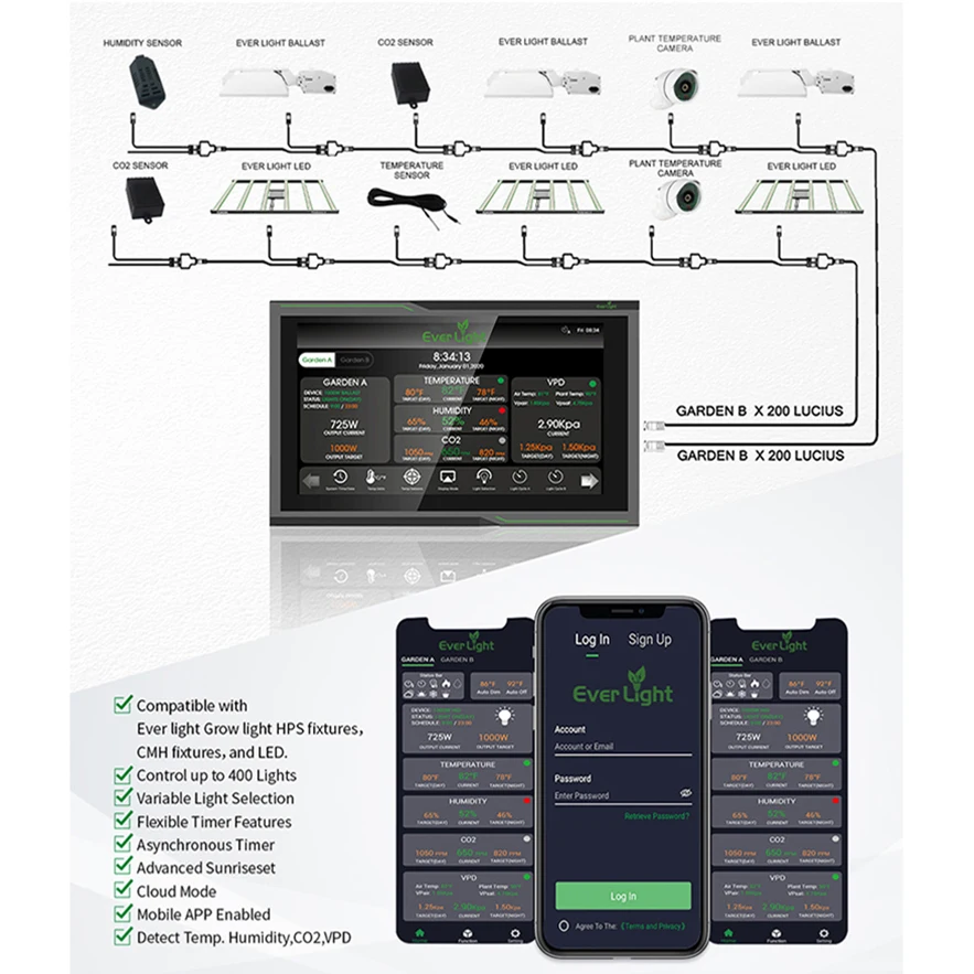 Available Lucius 1000W 240V 277V High PPFD Double Ended Fixture DE HPS Grow Light