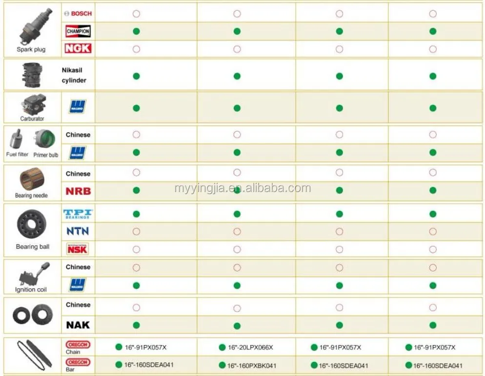 Quality 38.9cc Portable 2- Stroke Chain Saw Gasoline Wood Cutter Chainsaw M-CS241 With Oregon Chain