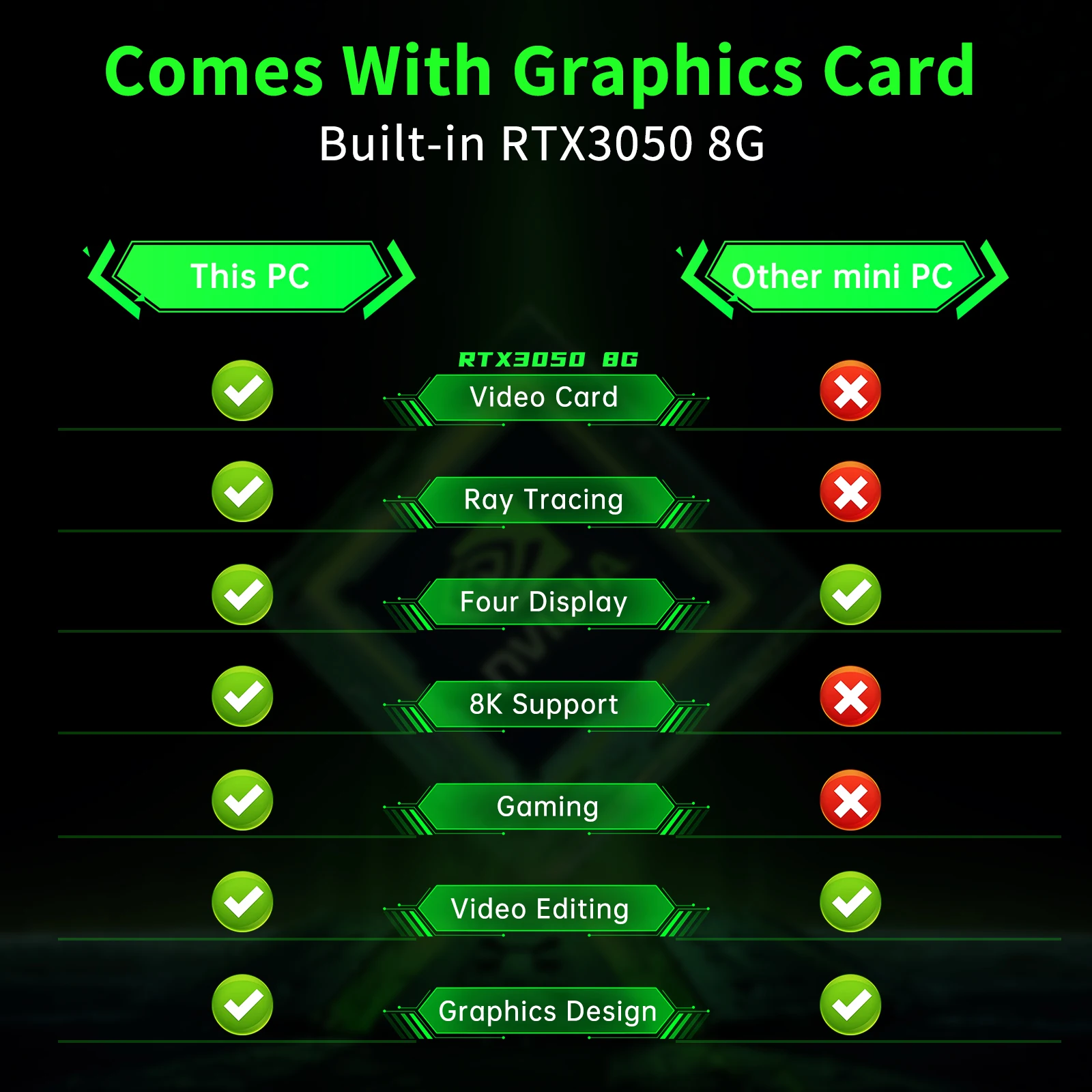 Intel Core I5i7i9 9-го поколения I5-9400f/i7-9700f/i9-9900t мини-ПК Rtx3050 1 * RJ45 LAN Wifi6 для мини-игрового ПК SSD 8 DDR 4 DDR4