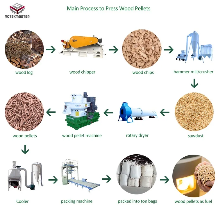 Factory supply ring die biomass pellet machine 1500-2000kgs/h rice husk sawdust pellet machine