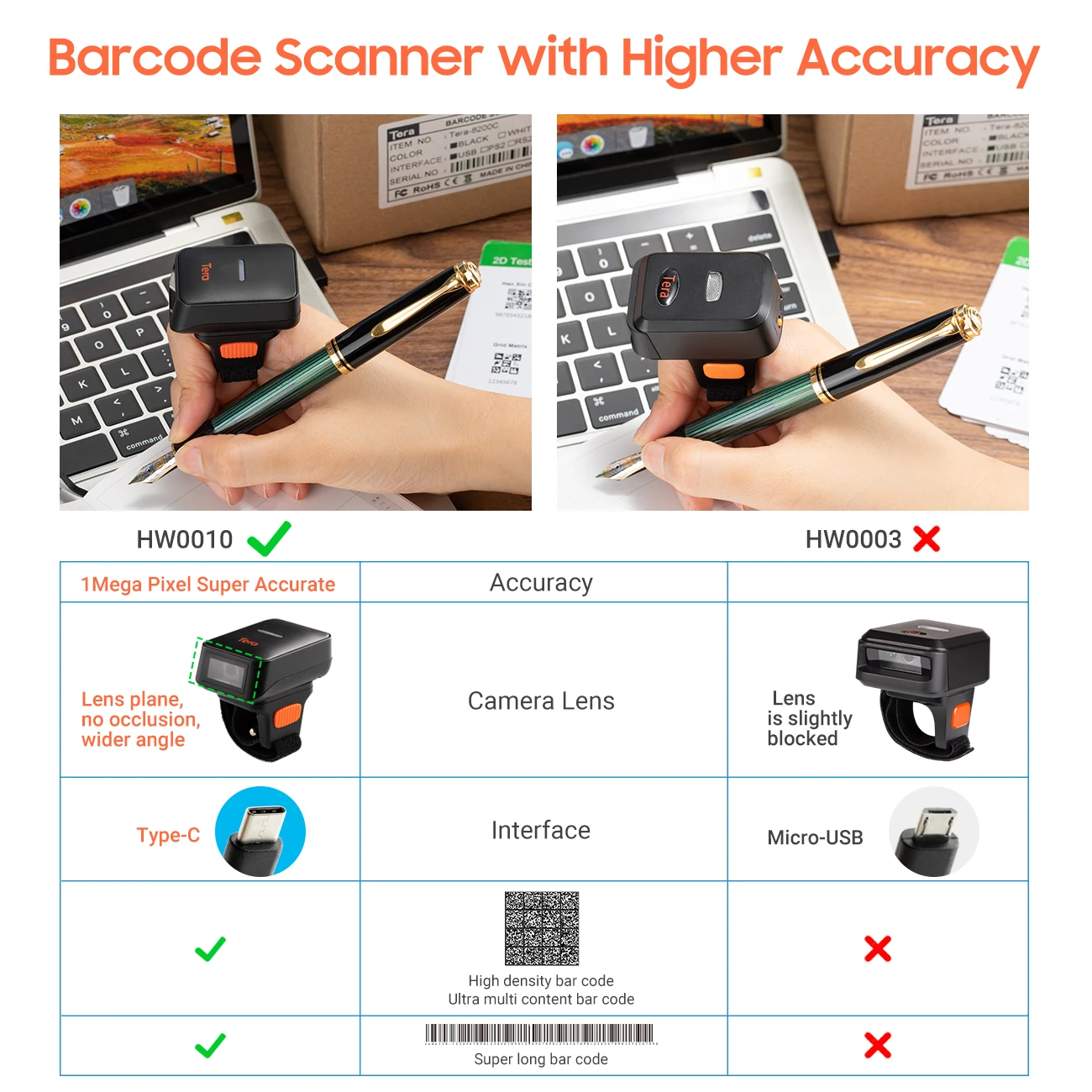 Tera Pro Portable Finger Barcode Scanner Wired&Wireless&Blue tooth 1D 2D QR Mini Barcode Scanner Wearable with Vibration HW0010