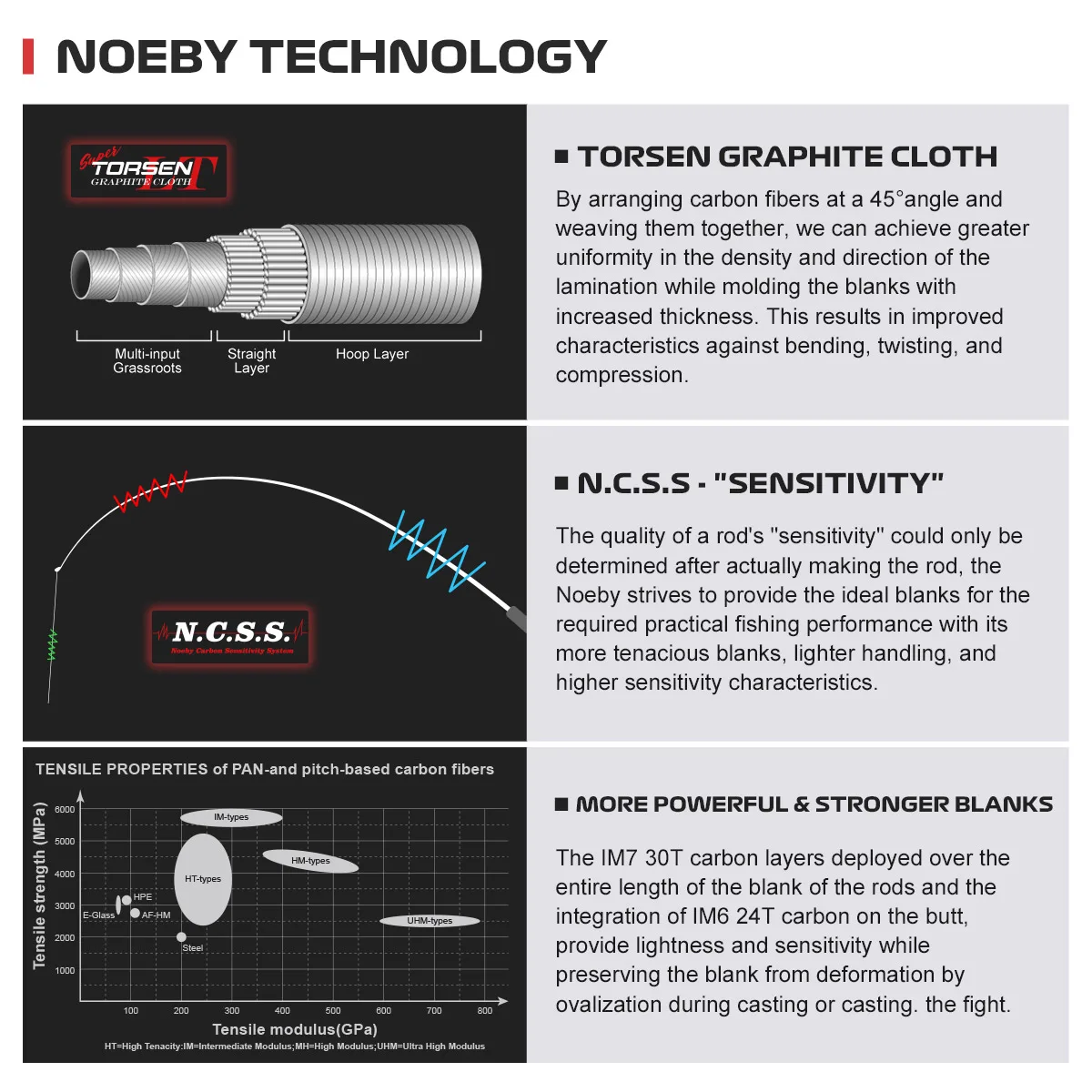 multi purpose light predator full carbon beginner angler trout rockfish  flounder sea bream NOEBY rod