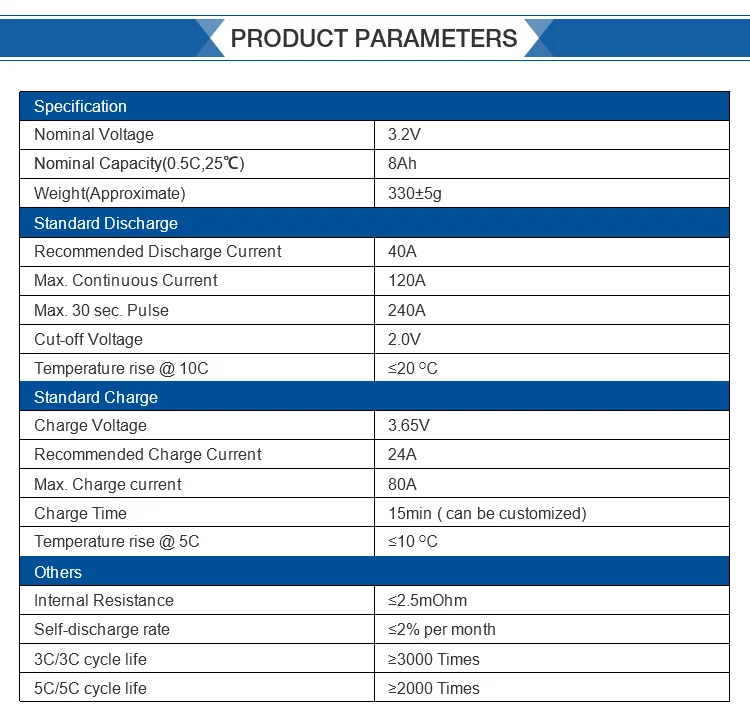 Аккумулятор Grande terete Pila 38120 л.с. 3.2V8Ah Gran aumento 30C UL certificado LiFePo4