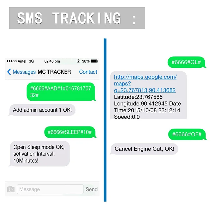 SMS Tracking