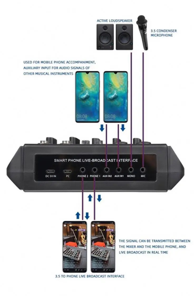 Whole Sale 4 Channel  Audio Interface Sound Mixer for Studio Recording Musical Instruction OEM