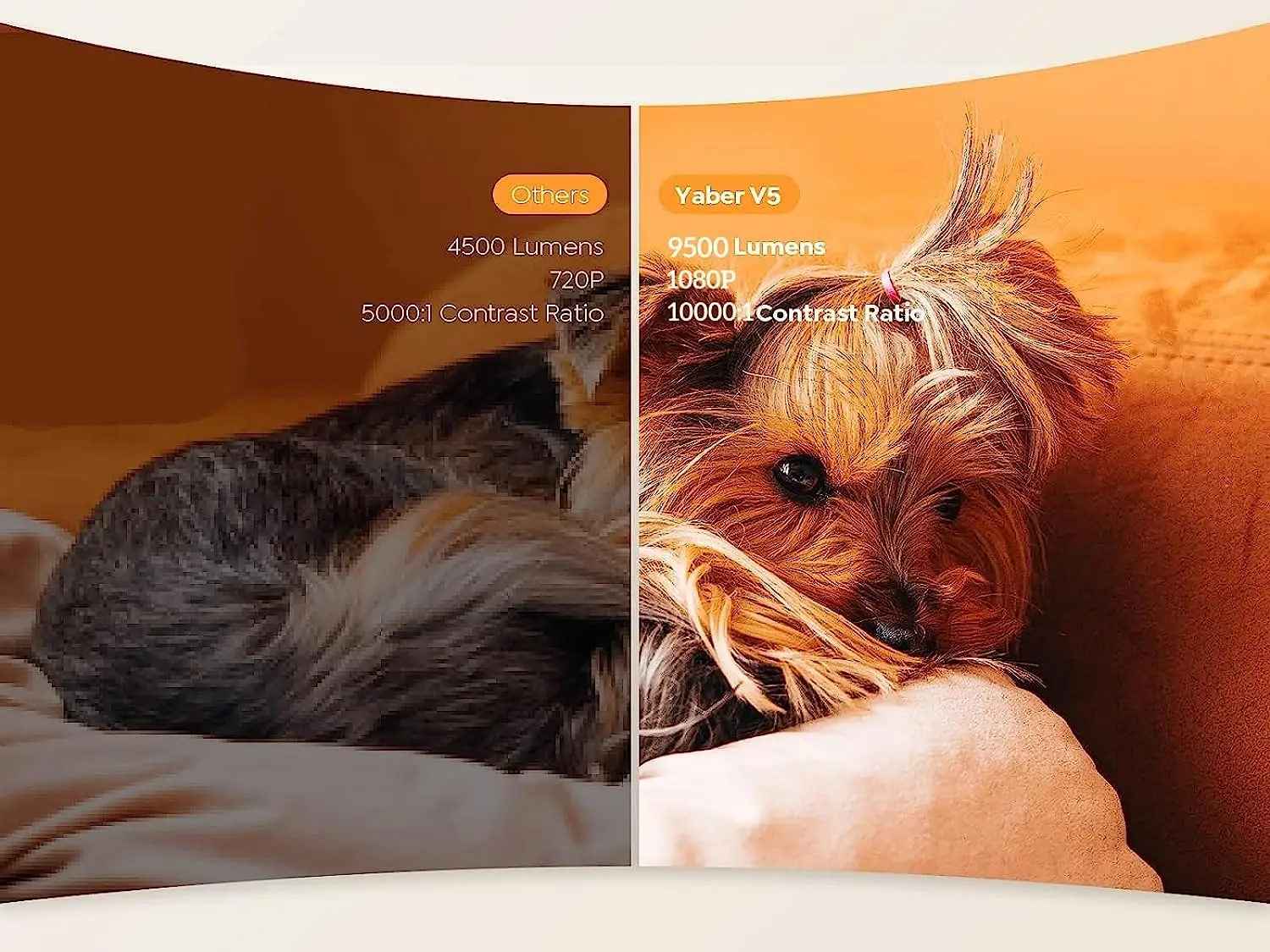 Yaber Projector with 5G WiFi and BT 5.1 1080P Resolution 4K Home Office Beamer with Tripod Bag Ready Proyector stock in US EU