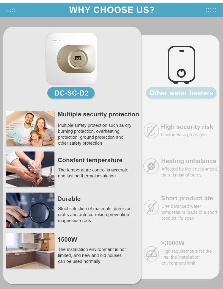 Cheap Factory Temperature Control Tank Hot Water Heater Shower Price 15 Liters Electric Storage Water Heaters