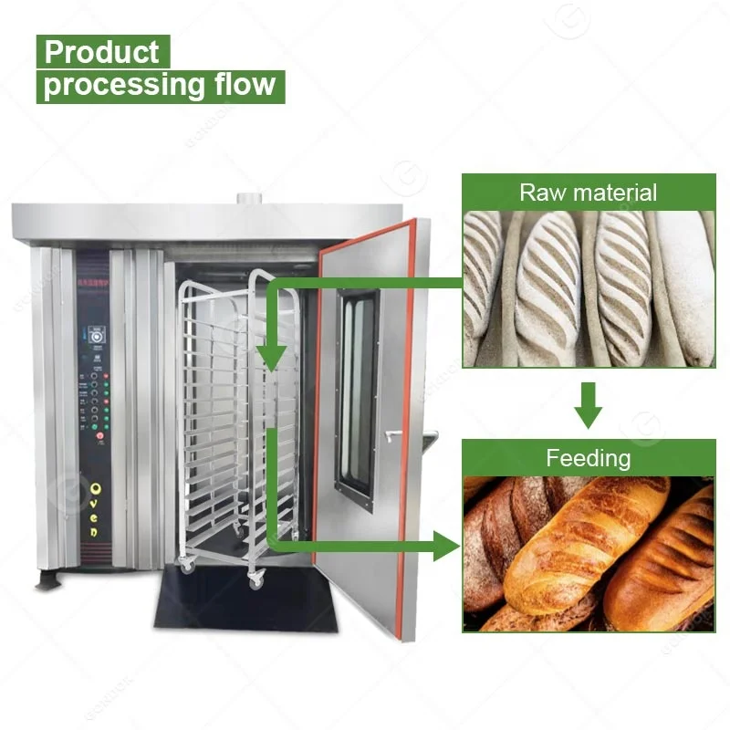 Pizza Shanghai Rotary Rack Industry Pizzazz Plus Rotate Bake Bakery Equipment Iraqi Bread Cookie Oven Machine