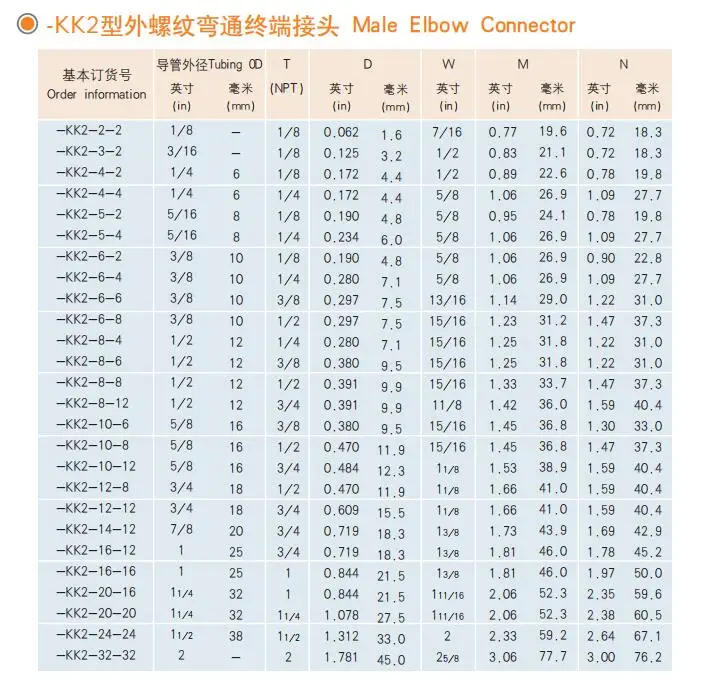 Forged Tube Fitting JIC Connection Flare Twin Fitting Steel Ferrule Fittings Manufacturer 316 SS 37 Degree Flare Male JIC Elbow