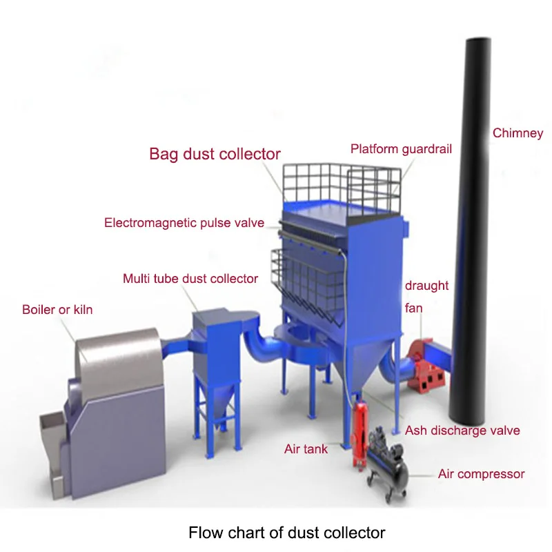 Dedusting Equipment Pulse Jet Bag Filter Dust Collector System