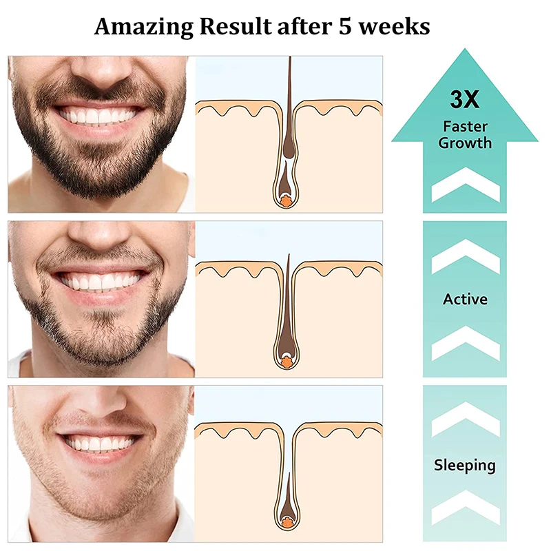 private label best regrowth growth oil organic custom new male care beard growth Kit for men grooming care