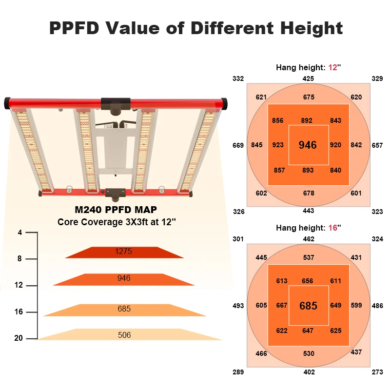 AGLEX Commercial Full Spectrum LED Grow Light Dimmable High Par Greenhouse Led Grow Light for Indoor Gardening