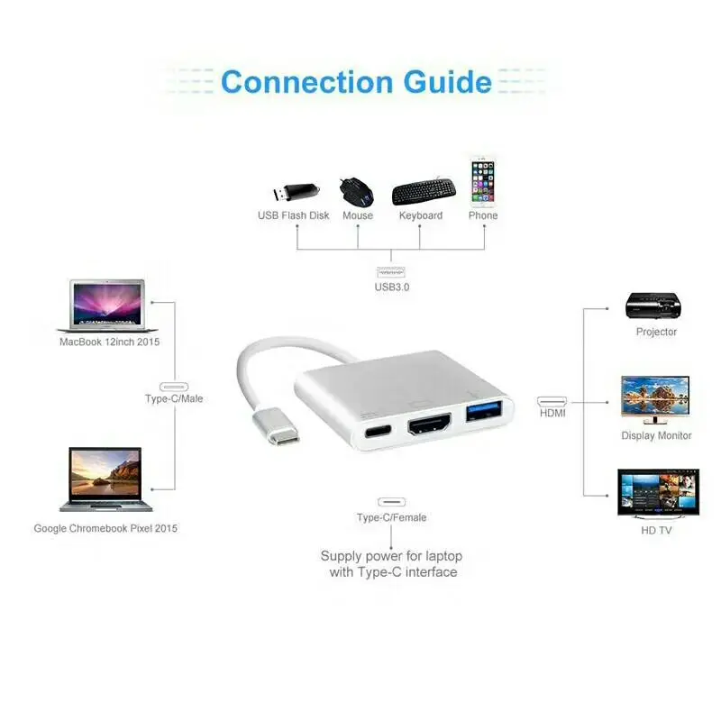  USB 3 1 TYPE-C для Female Digital AV Multiport Adapter HDMI