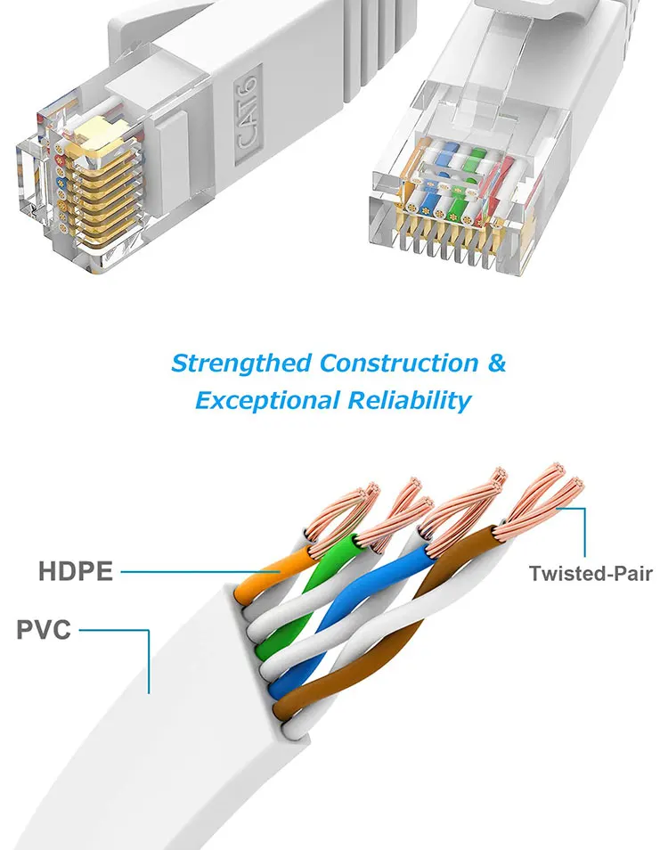OEM 1m 5m 10m UTP FTP Shield Cat5 Cat5e Cat6 Ca6a Cat7 RJ45 Flat Ethernet Patch Network Lan Cable for Router flat lan cable flat network cable flat lan cable cable cat6 flat utp ethernet network cable utp lan cable shielded flat ethernet cable lan cable cat 6 supplier lan cable cat6 outdoor lan patch cable lan cable cat 6 oem lan cable lan cable flat 20m lan cable rj45