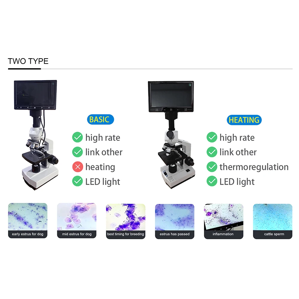 Cheap Price Vet 5 inch Microscope Camera Semen Ovulation Observation Monocular Microscope