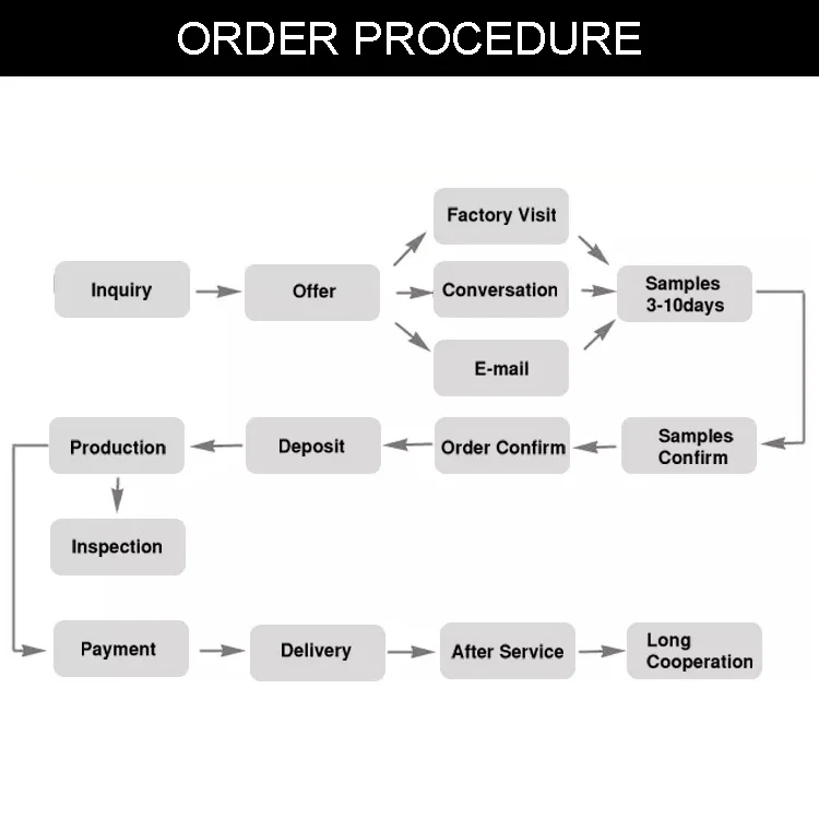 Ins new CREW Casual Standard knitted extra low cut letter socks display korean socks supplier mens socks sale