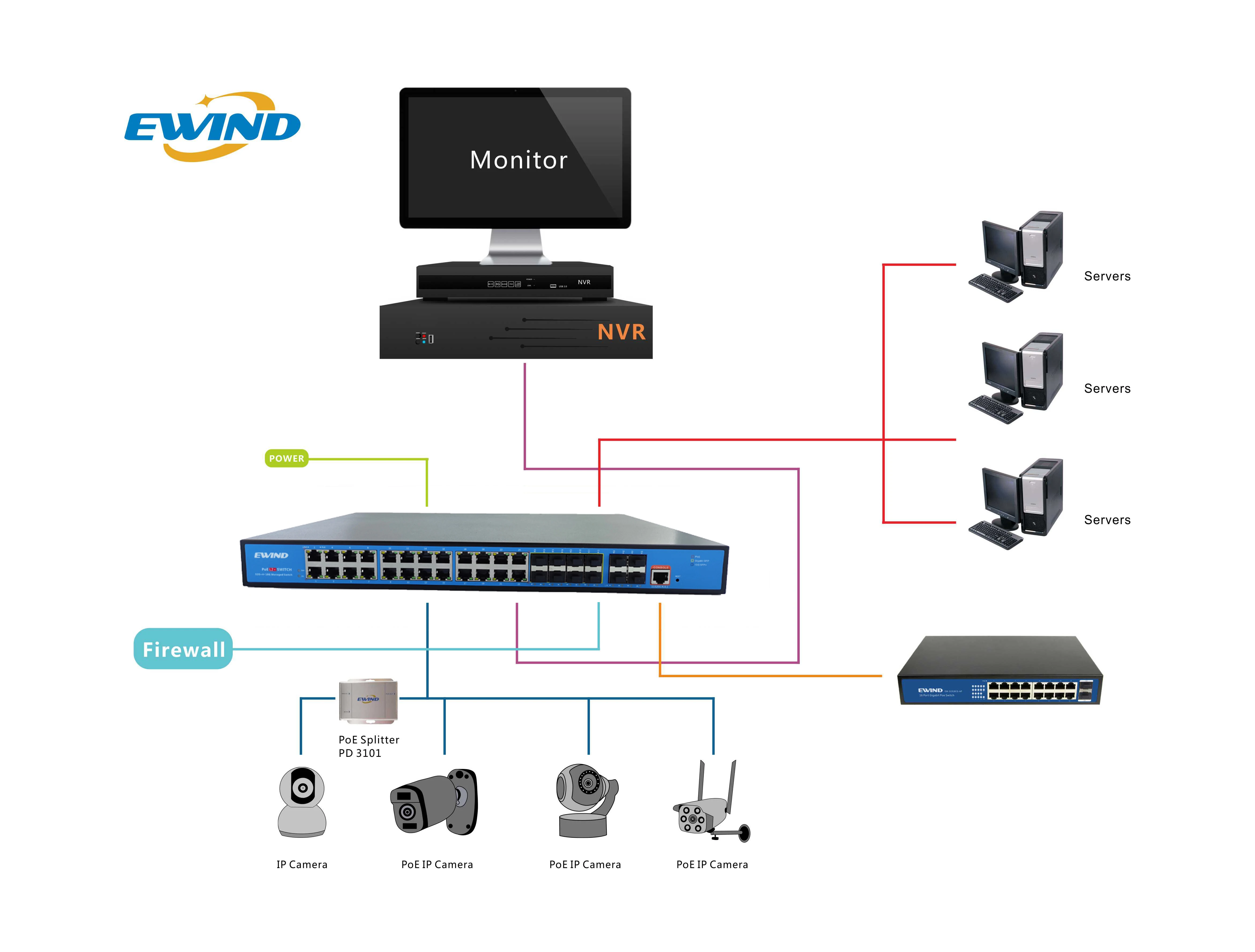 Управляемый Ethernet-коммутатор L2 + 8 * GF SFP-коммутатор гигабитный 24 порта промышленные POE