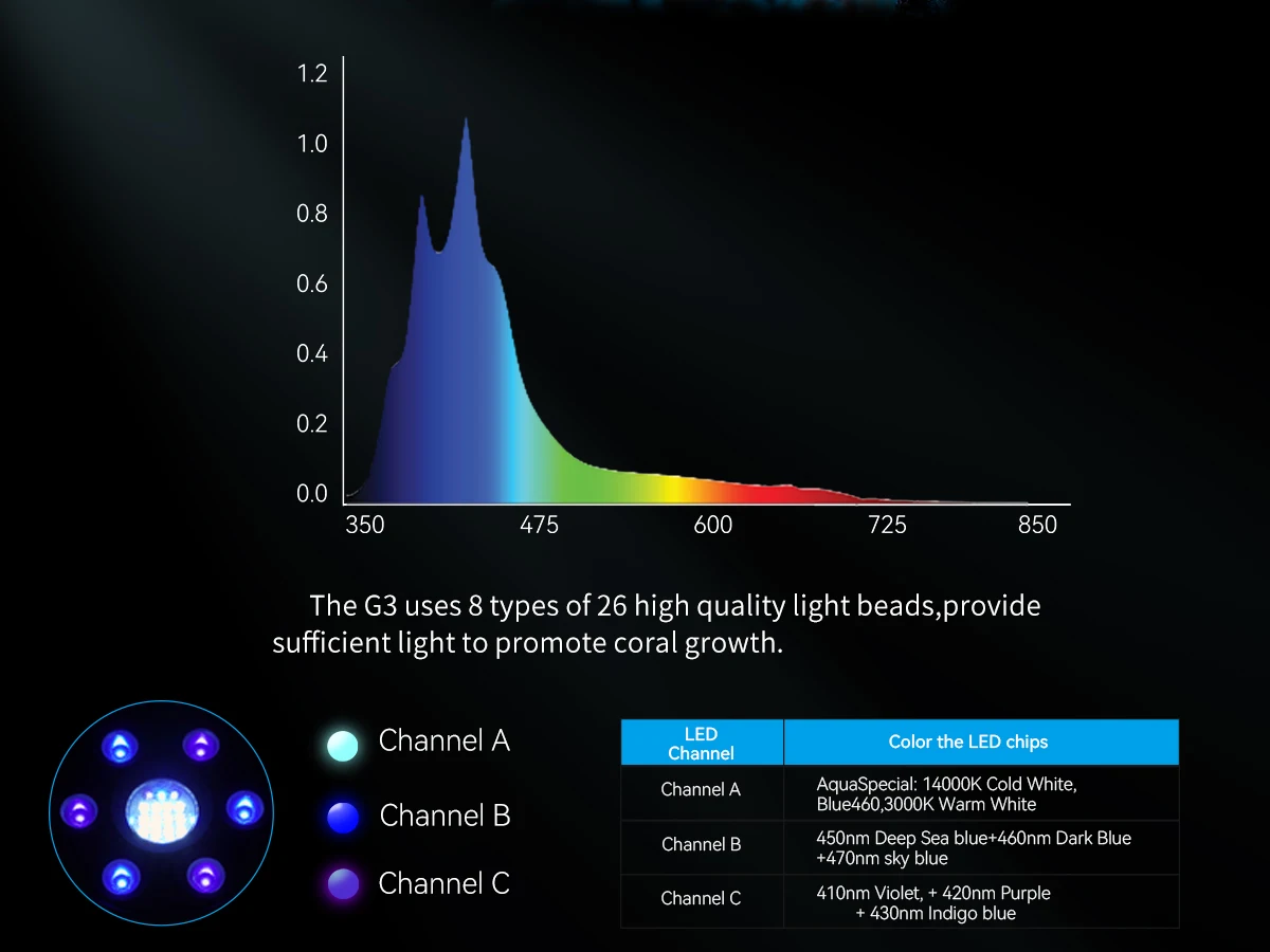 Advanced  Popular SPS LPS Full Spectrum LED Aquarium Light Dimmer Timer for Corals Reef Tank Touch & 2.4G Remote Control IP66