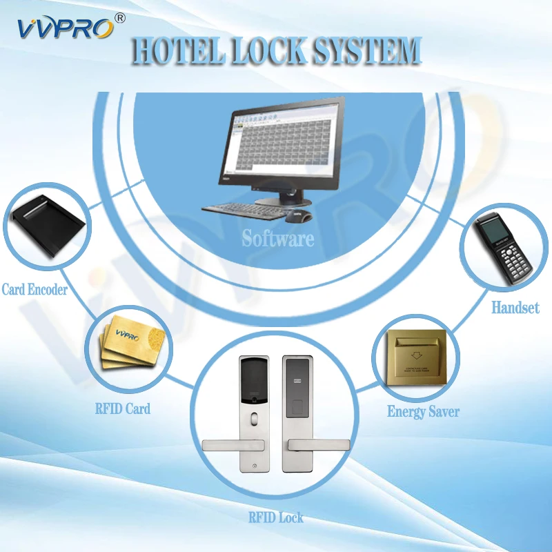 Stainless Steel ANSI Mortise Security Electronic Smart RFID Card Key Hotel Door Lock with Management Software System