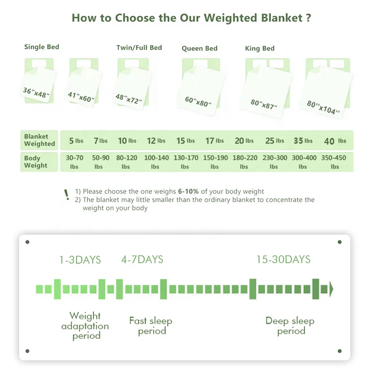 Drop Shipping 15Lbs 20Lbs 25Lbs 150X200 Anxiety Sensory Bamboo Cooling Weighted Blankets