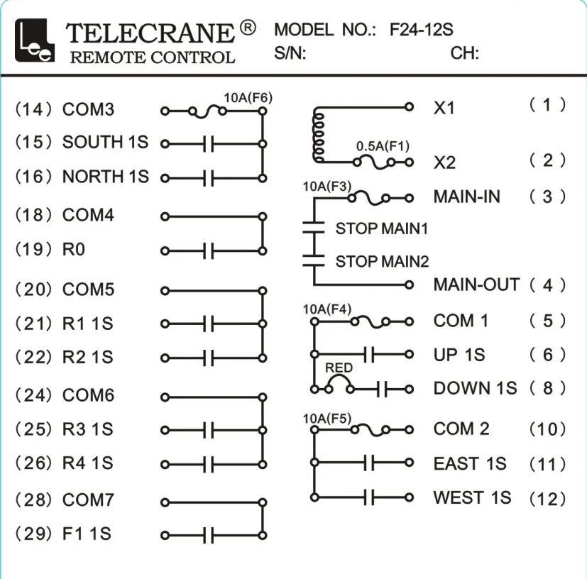F24-12S 12 Channels Industrial electric radio traveling remote control system