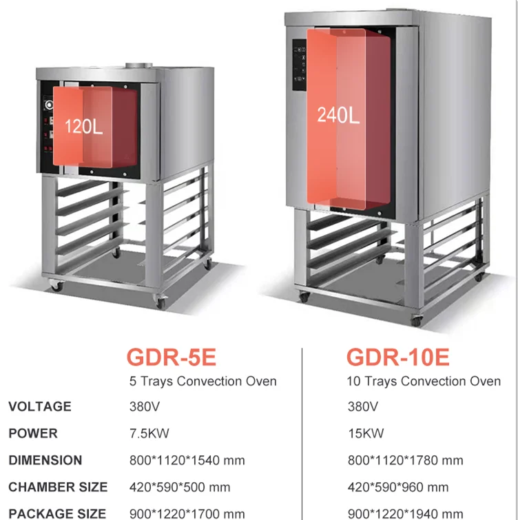  RM electric convection oven for sale granola bar baking thermoforming sublimation drying household use single one home 110 380