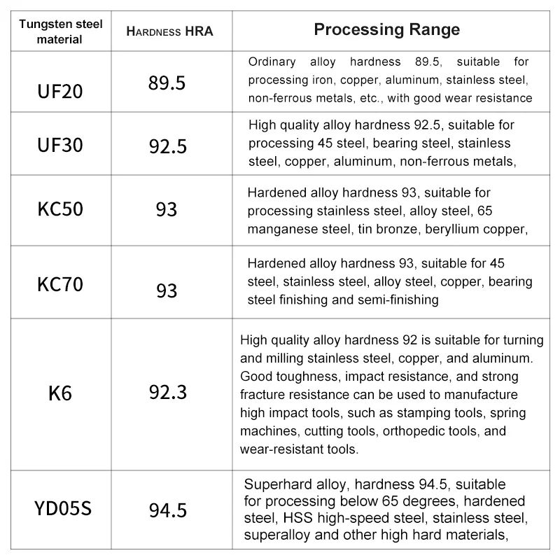 UF30 2/208R Small Car Turning CNC Automatic Lathe Tool Walking Machine Instrument for Tool Cutting Separating Dividing-OEM