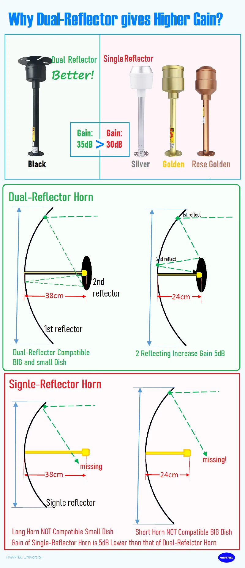 35 db High Gain 5G Mimo Feed Antenna 1700 2700 3800 4G LTE Outdoor External Feeder Horn for Mobily STC Zain KSA HUAWEI Router