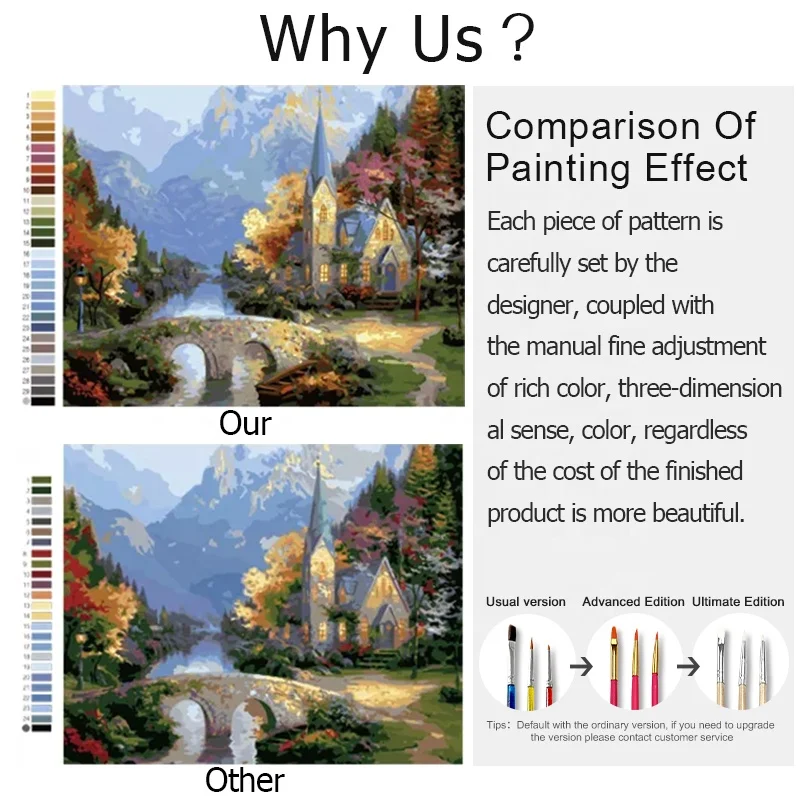 New Design Wholesale Hand Painted Living Room Home Decor Artwork Landscape Diy Oil Painting By Numbers Kit