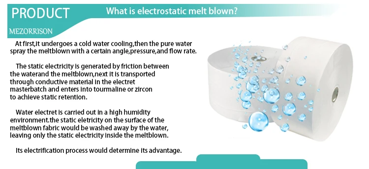 non-woven fabric for mask
