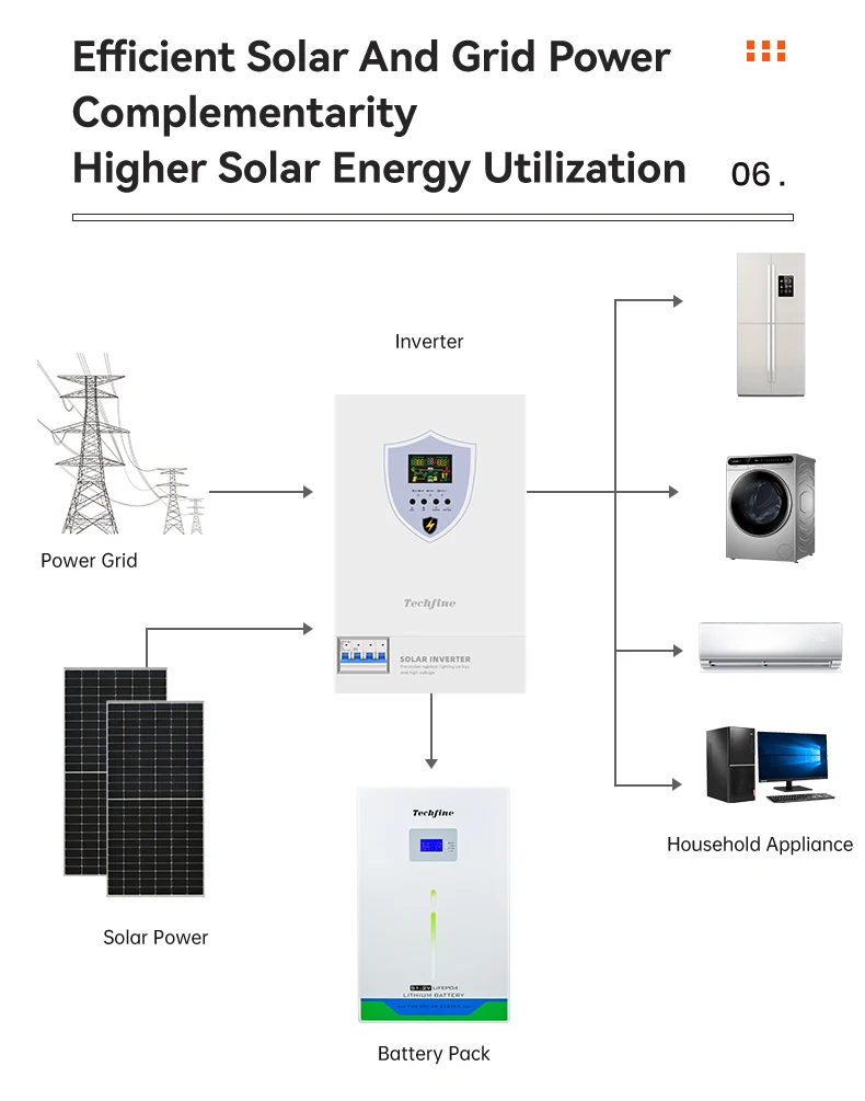 Techfine 3600w 6200w 48v solar off grid hybrid high frequency pure sine inverter solar inversor With lightning protection