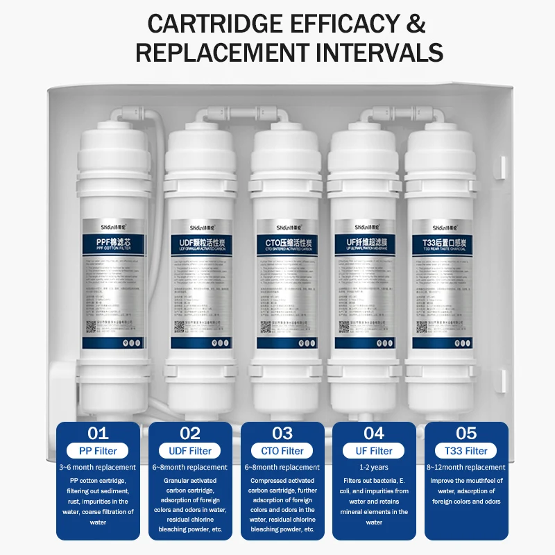 Quality Under Sink Water Filter System 5 Stage Ultrafiltration UF Undersink Water Filter 0.01 Micron Removes Bad Taste & Odor