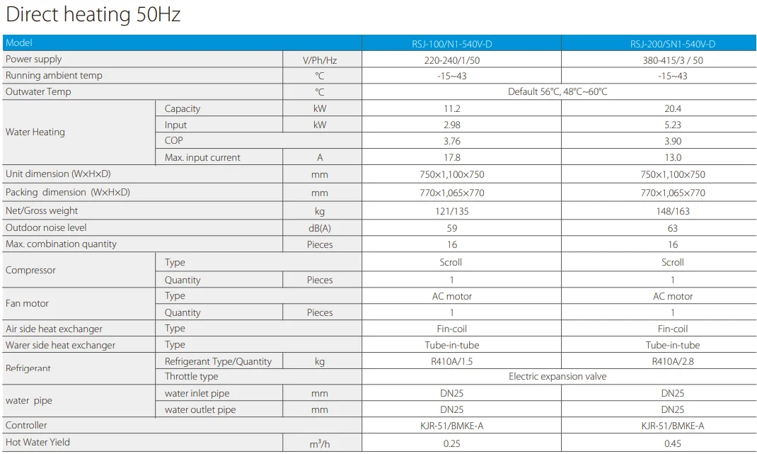 Midea heat pump water heaters heat pump air conditioning for hot water