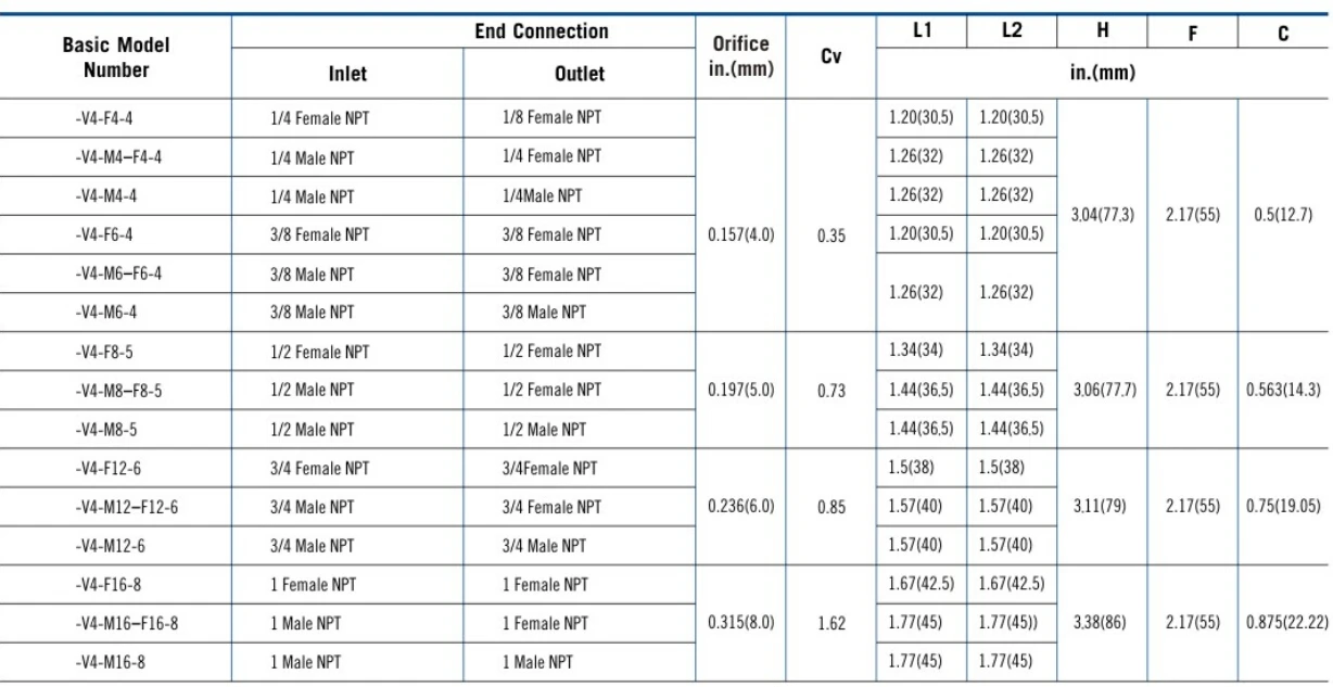 stainless steel parker type male x male pneumatic control needle valve needle valves