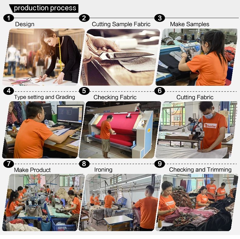 production process